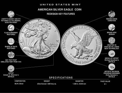 Collecting Type 2 American Silver Eagles – Back to the Future!